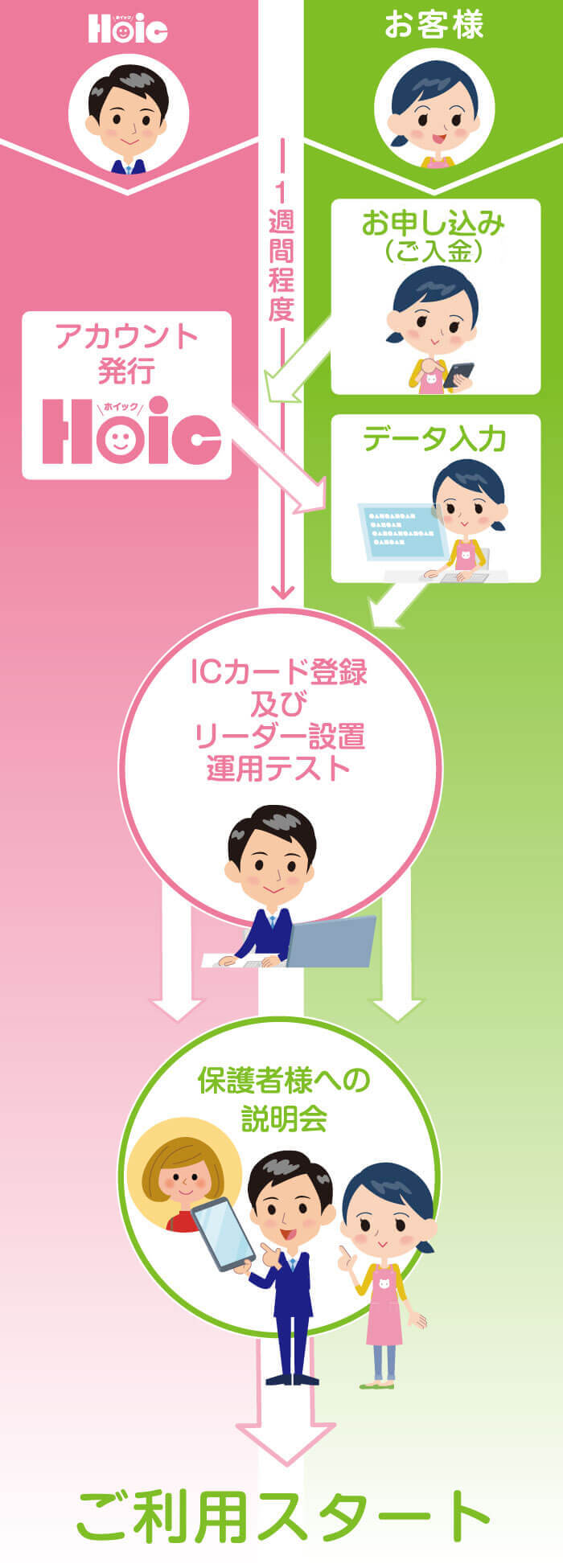 導入までの流れ イメージ図