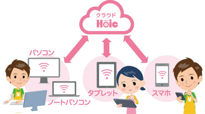 Hoic安全への取り組み