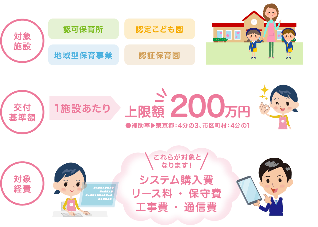 東京都による保育園向けICT支援の補助概要