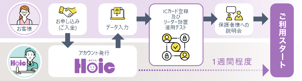 導入までの流れ