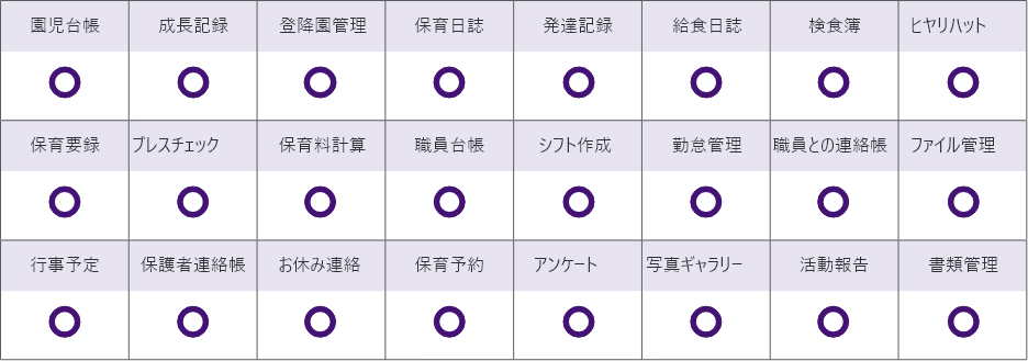 機能リスト