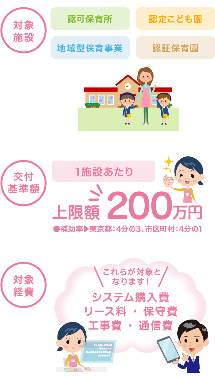 東京都による保育園向けICT支援の補助概要