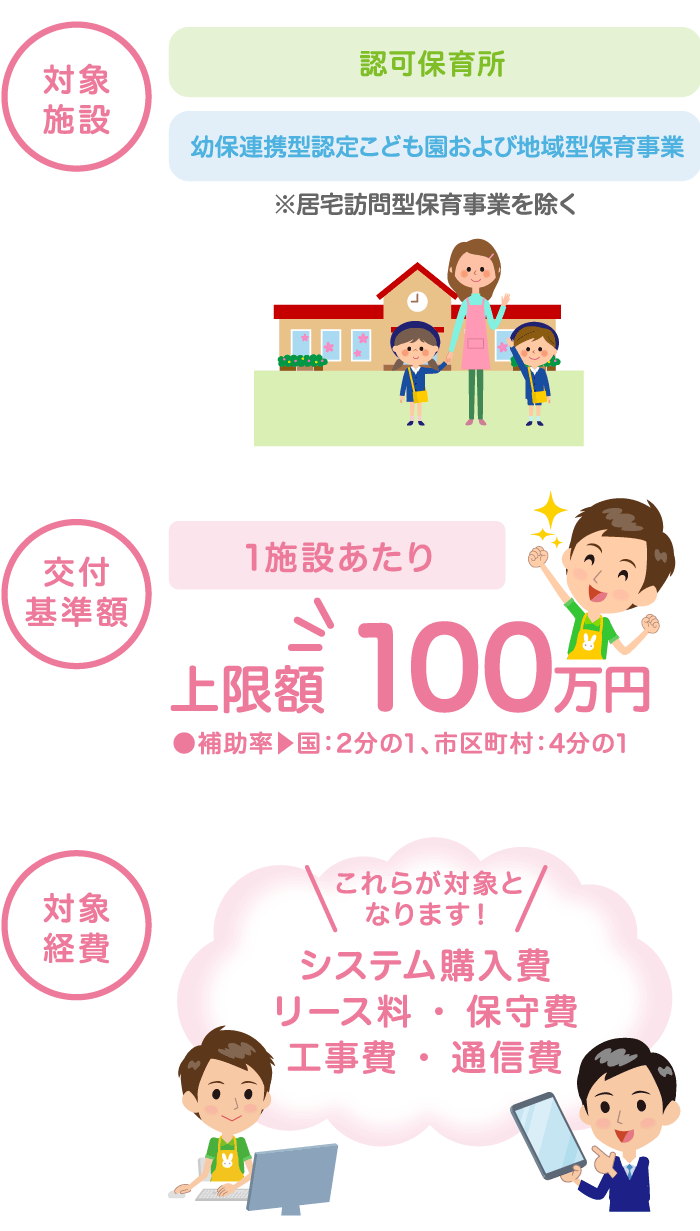 厚生労働省による保育園向けICT化補助金