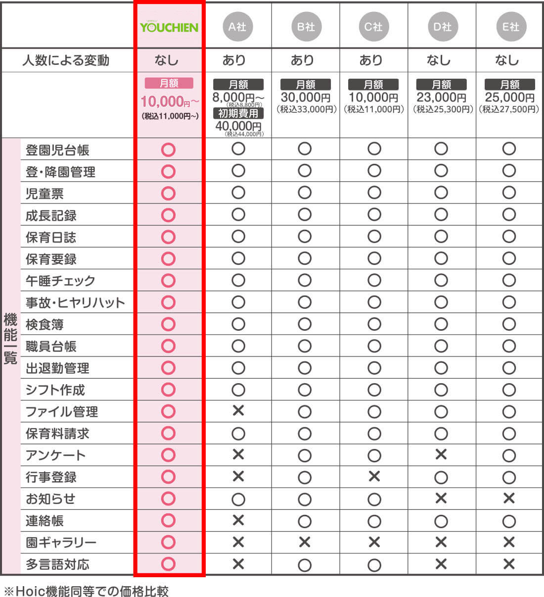 機能一覧