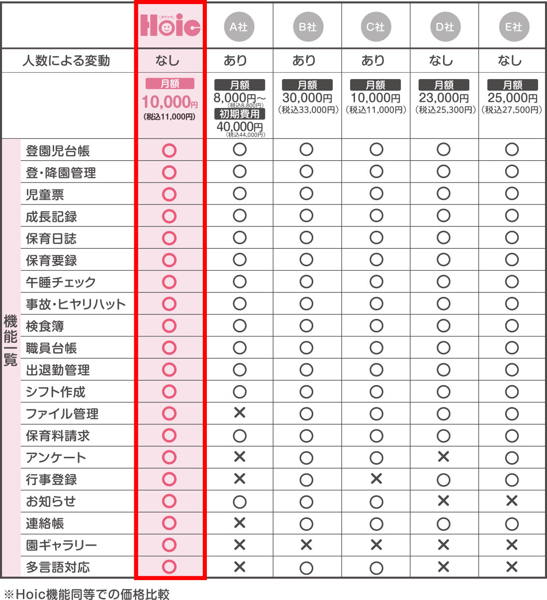 料金表