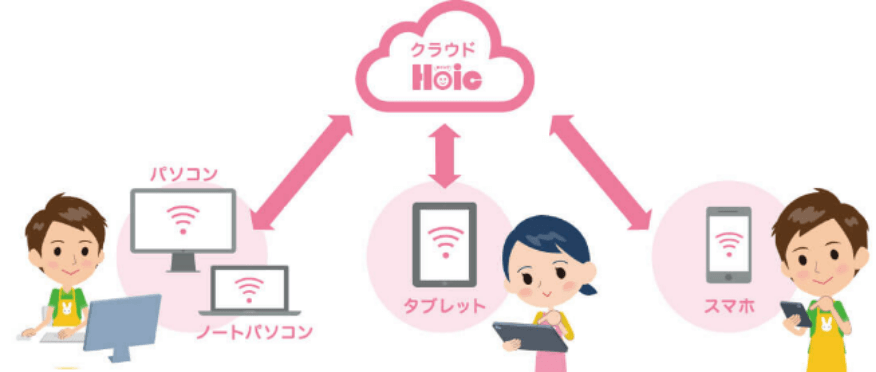 ●保護者が使用するもの