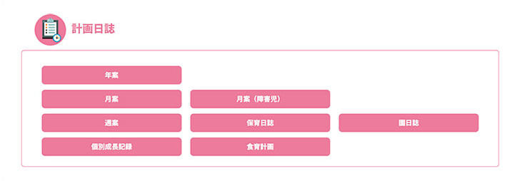 作成したい計画日誌のボタンを押します