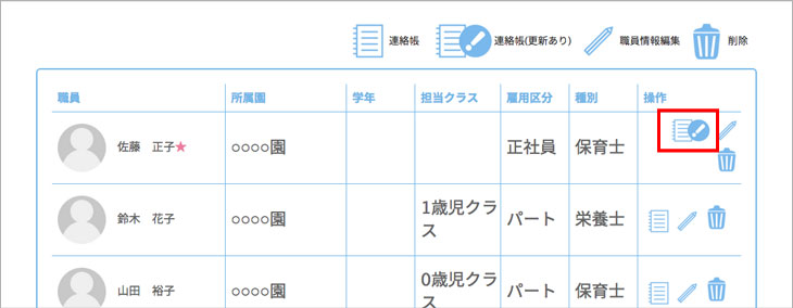 職員、スタッフとの連絡帳